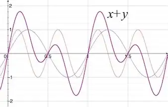 x+y wave