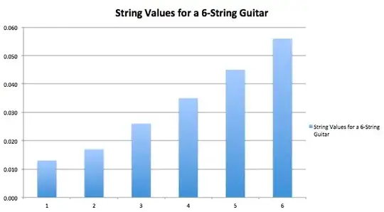 6-string string values