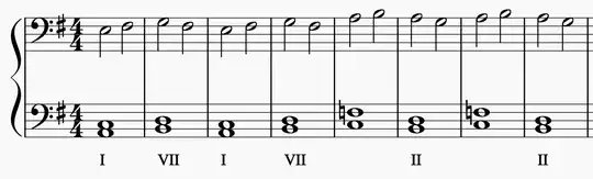 Opening eight measures of "All imperfect things"