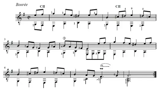 Bouree, BWV966, Bach. Guitar notes.