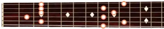 Full C9 chord options