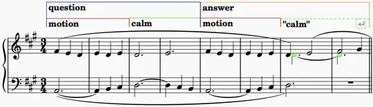 "A" section structure (2x2)x(2x2)