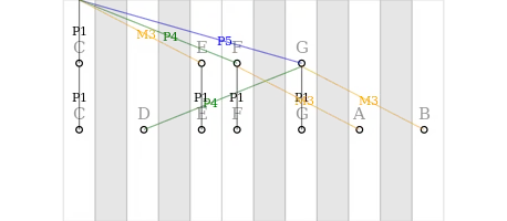 Violin score with many slurs