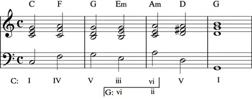 Changing to different tonic chord using Pivot chord