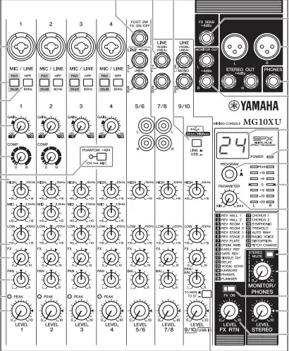 Noise module front panel