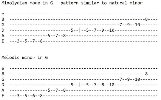 mixolydian mode, melodic minor