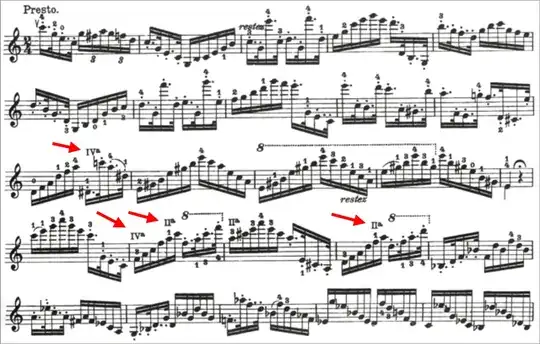 score published by unknown