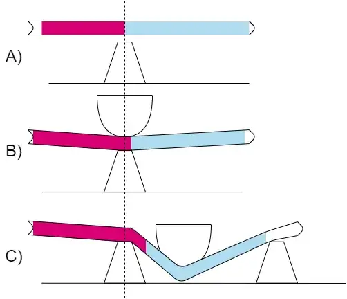 Diagram of string deflection