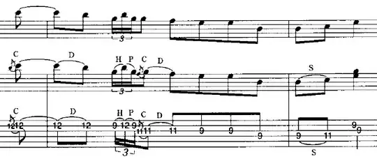 Solo part of Shine on guitar