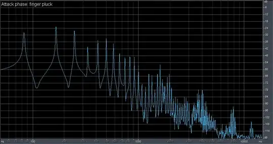 frequency spectrum of strummed guitar