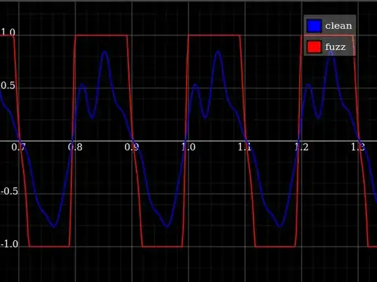 Simple fuzz of a signal for different ampliture