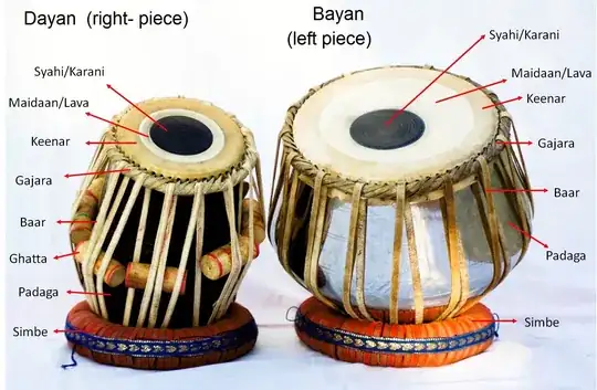 Tabla, Indian