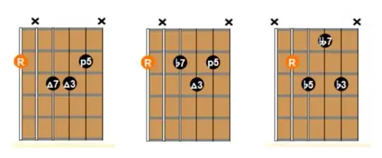 Score with duplicate lyrics in parentheses