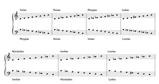 http://decipheringmusictheory.com/wp-content/uploads/2014/07/Mirrored-scales.png