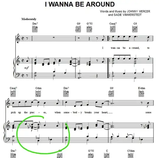 Wave with overtones spectrum