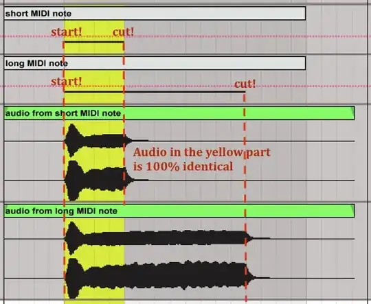 Audio output from short and long MIDI notes is the same