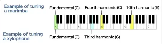 Yamaha's diagram of marimba and xylophone tuning differences