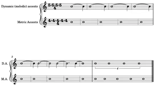 Three views of 5/4 against 4/4 as a 5:4 polyrhythm