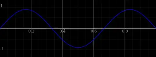 Animation of string 3rd mode