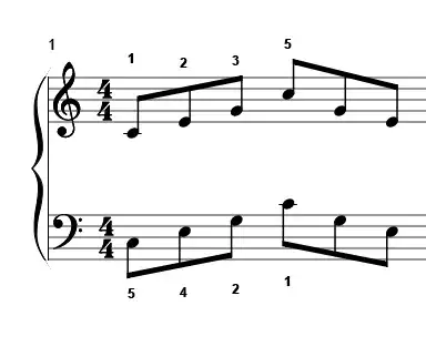 C major arpeggio fingering
