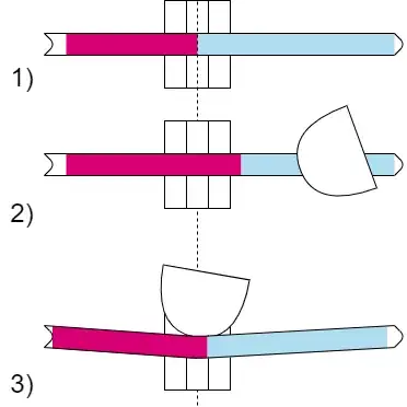 Diagram of the sideways deflections