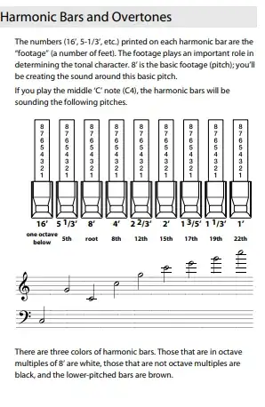 Chart explaining harmonic bars