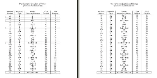 Envelope models for two notes of different length on piano