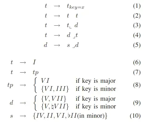 chord substitution rules by Rohrmeier