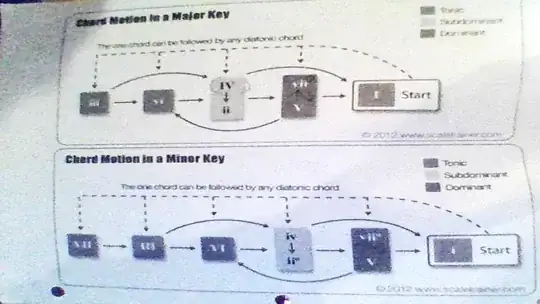 Diatonic Chord Motion