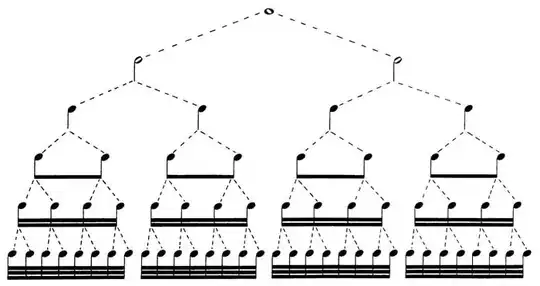 Note breakdown of a whole note