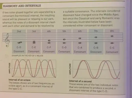 complete classical music guide book dissonant intervals