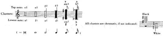 Rautavaara Table of Clusters