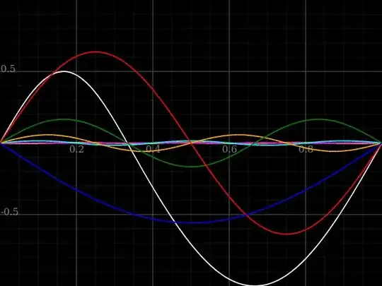 Mode decomposition of the “seperated modes waveform” evolution
