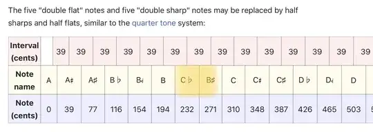 31-ET Chromatic Notes