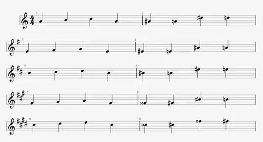 By-hand transpositions of the 2-bar phrase