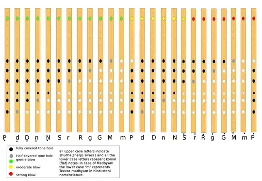 Bansuri Fingering Chart