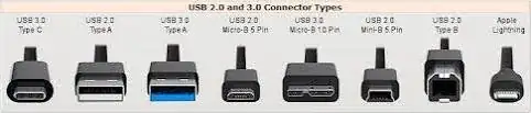 USB connection types