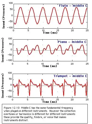Image result for flute timbre