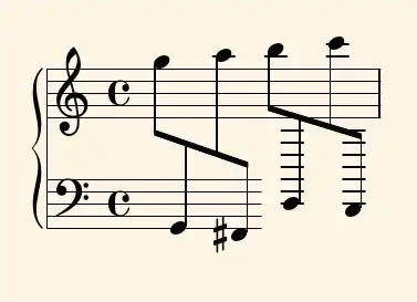 Trying to enter notes onto a context that already stopped.