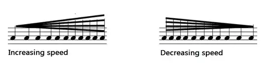 Increasing and decreasing speed
