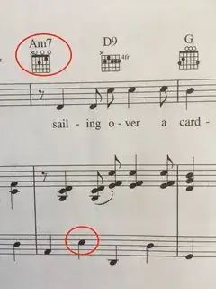 The Great American Songbook - The Composers