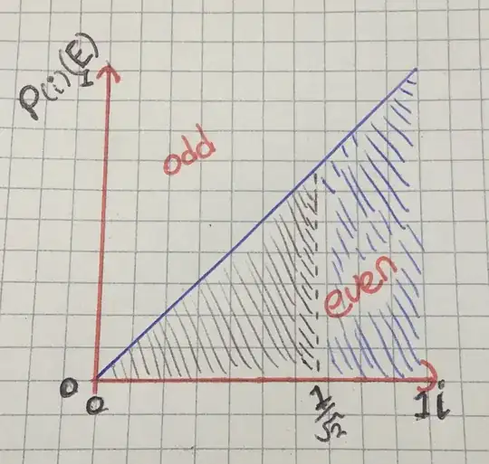 Graph of probability of an outcome vs the distribution space of a weighted Cho-Han thrower