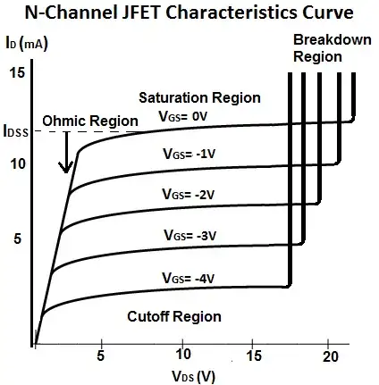 Example FET curve