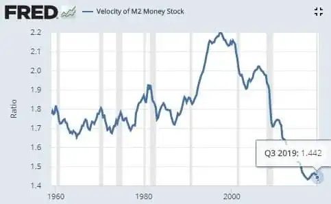The economy chart of Doom