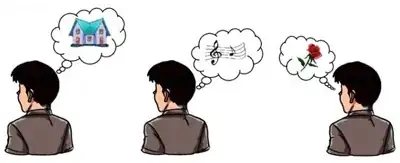 Subjective experiences