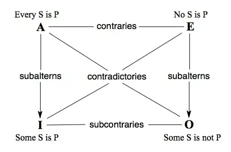 square of opposition