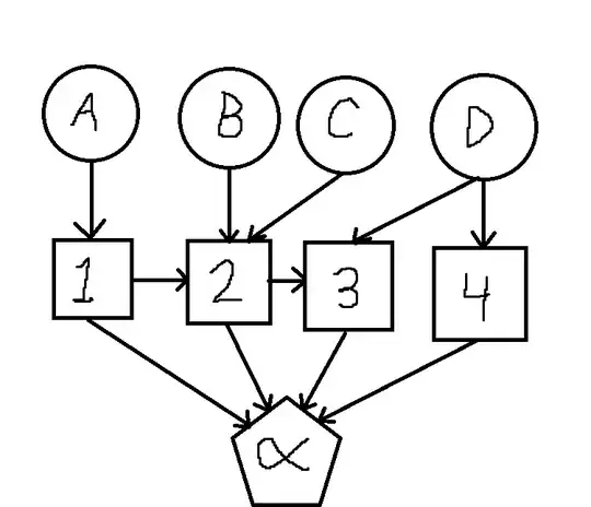 POG Logical Flow Chart