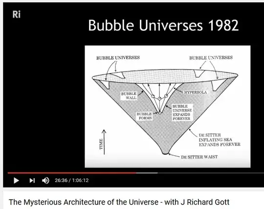 How objectivity is part of the universe