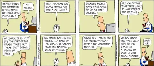 A Dilbert cartoon. DOGBERT: "Do you think the chemistry of the brain controls what people do?" DILBERT: "Of course." DOGBERT: "Then how can we blame people for their actions?" DILBERT: "Because people have free will to do as they choose." DOGBERT: "Are you saying that "free will" is not part of the brain?" DILBERT: "Of course it is. But it's the part of the brain that's out there just being kind of free." DOGBERT: "So, you're saying the "free will" part of the brain is exempt from the natural laws of physics." DILBERT: "Obviously. Otherwise, we couldn't blame people for anything they do." DOGBERT: "Do you think the "free will" part of the brain is attached or does it just float nearby?" DILBERT: "Shut up."
