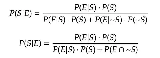 Updated Bayes'